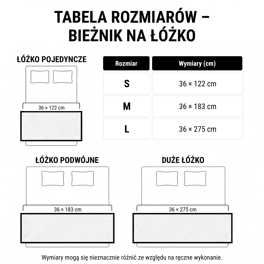 Tabela rozmiarów bieżnika na łóżko: S, M i L.